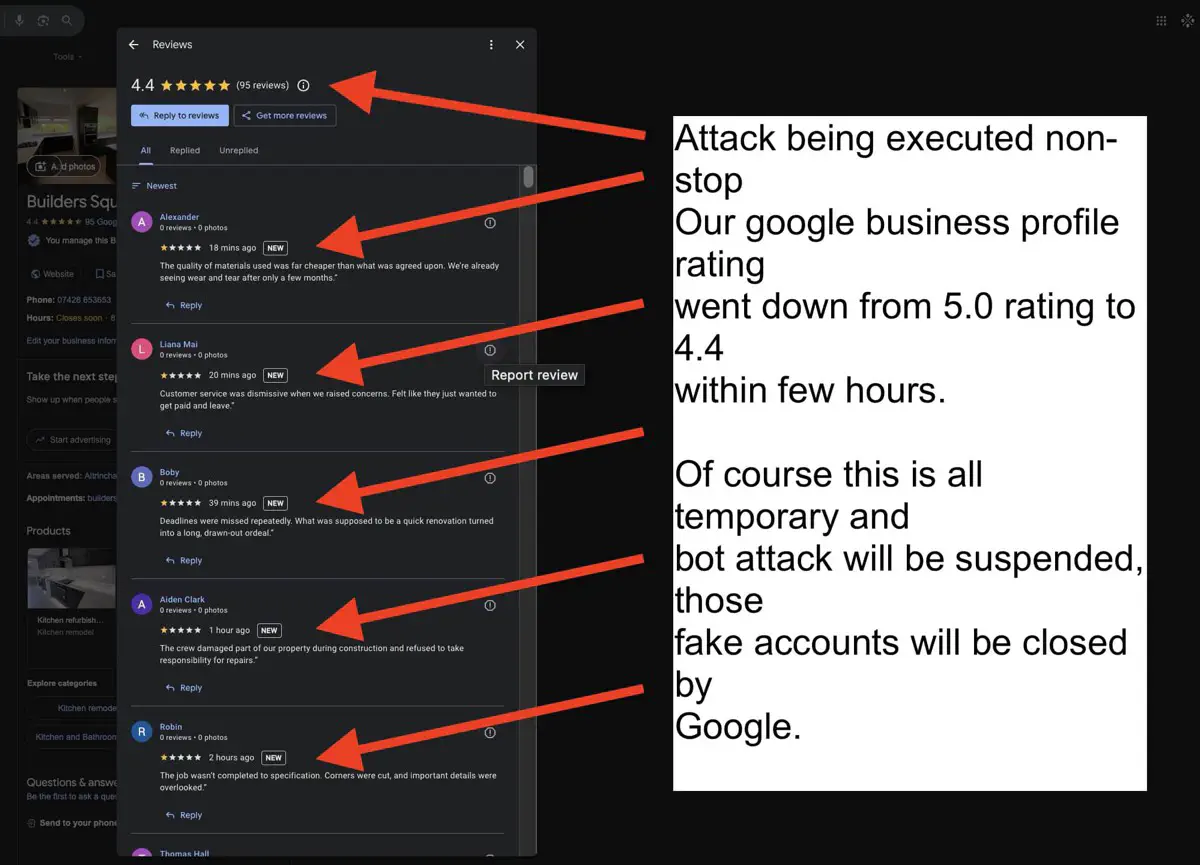 Clustered fake negative reviews attack